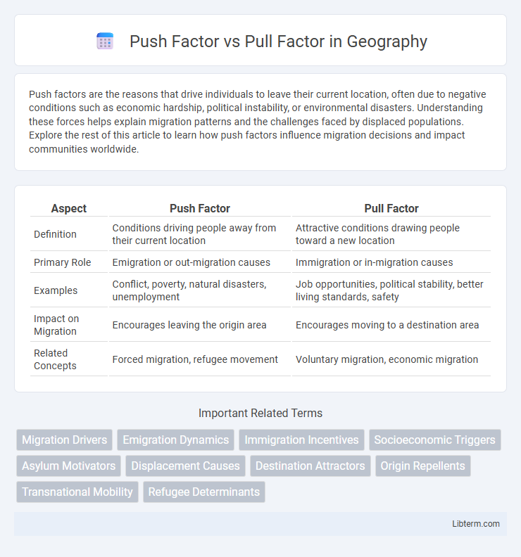 Pull Factor vs Push Factor in Geography - What is The Difference?