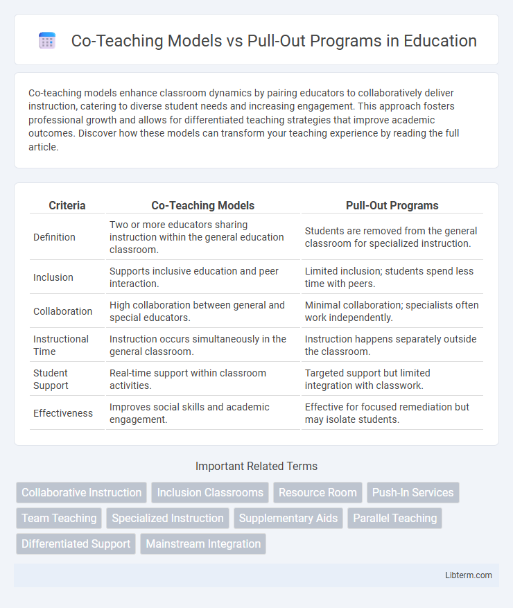 Pull-Out Programs vs Co-Teaching Models in Education - What is The Difference?
