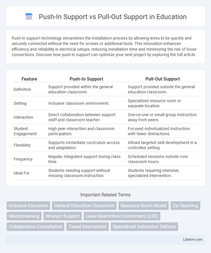 Pull-Out Support vs Push-In Support in Education - What is The Difference?