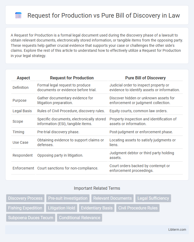 Pure Bill of Discovery vs Request for Production in Law - What is The Difference?