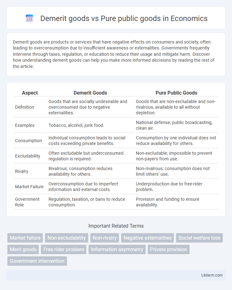 Pure public goods vs Demerit goods in Economics - What is The Difference?