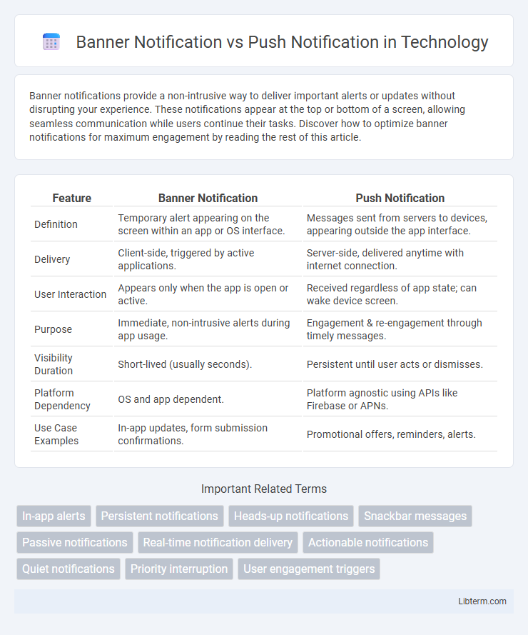 Push Notification vs Banner Notification in Technology - What is The Difference?