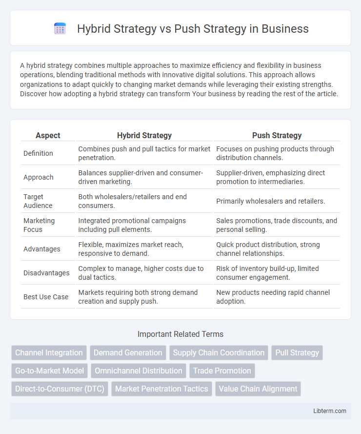 Push Strategy vs Hybrid Strategy in Business - What is The Difference?