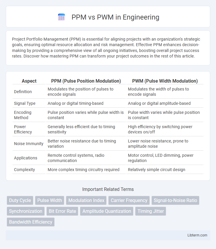 PWM vs PPM in Engineering - What is The Difference?