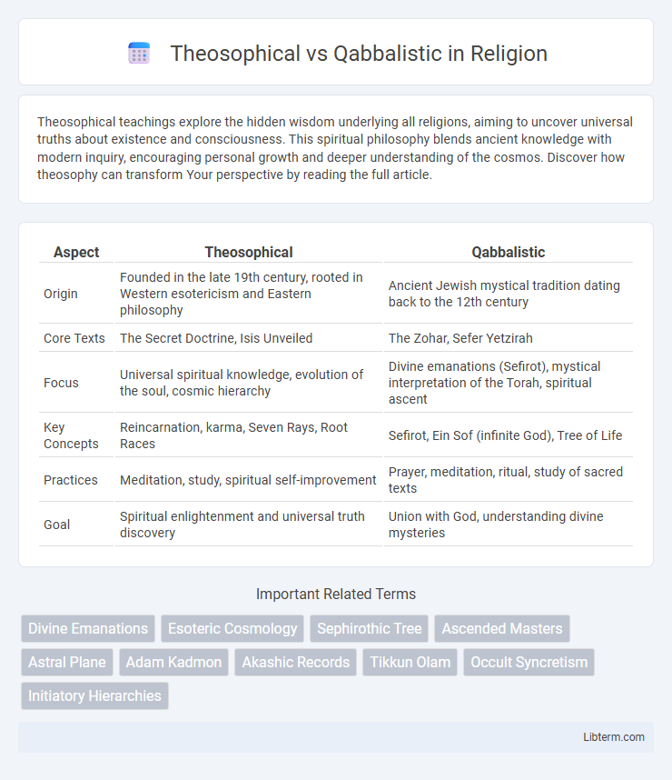 Qabbalistic vs Theosophical in Religion - What is The Difference?