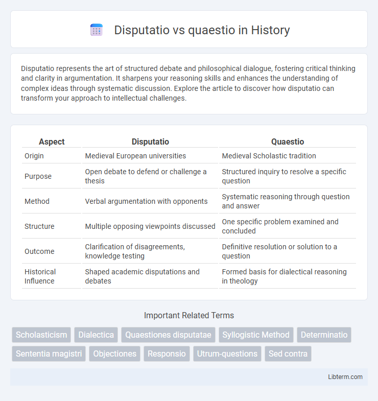 quaestio vs Disputatio in History - What is The Difference?