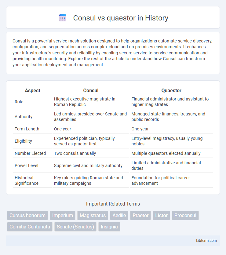 quaestor vs Consul in History - What is The Difference?