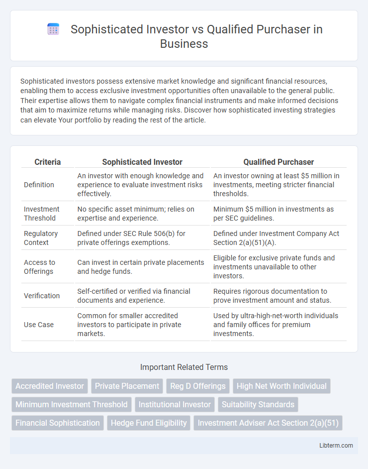 Qualified Purchaser vs Sophisticated Investor in Business - What is The Difference?