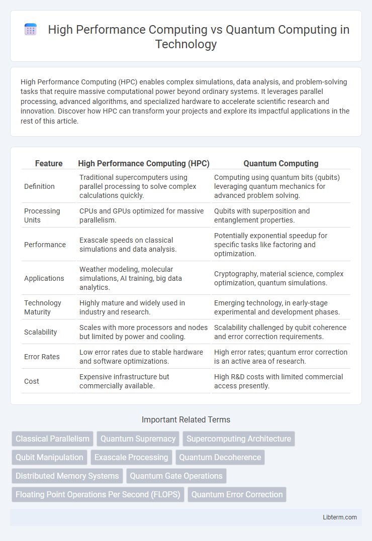 Quantum Computing vs High Performance Computing in Technology - What is The Difference?