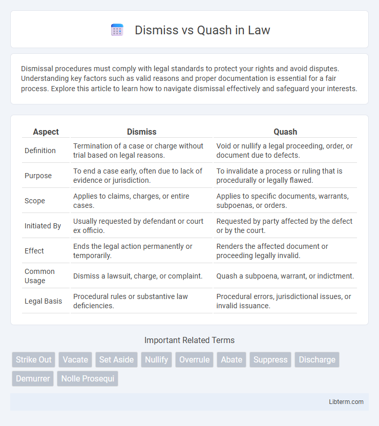 Quash vs Dismiss in Law - What is The Difference?