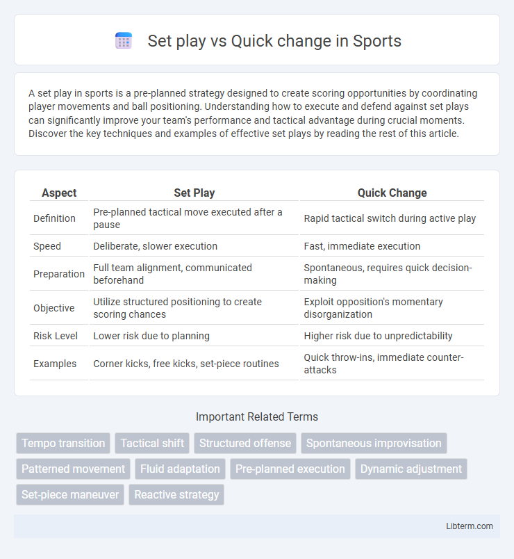 Quick change vs Set play in Sports - What is The Difference?