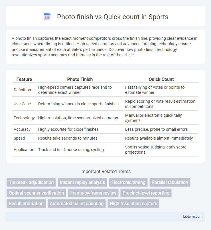 Quick count vs Photo finish in Sports - What is The Difference?