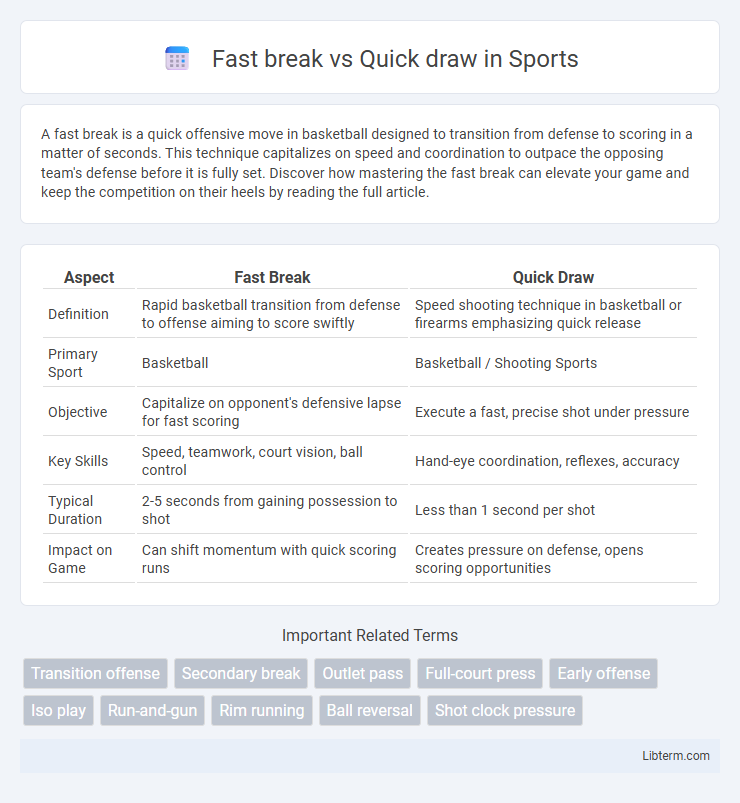 Quick draw vs Fast break in Sports - What is The Difference?