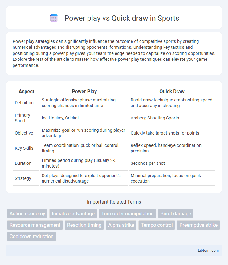 Quick draw vs Power play in Sports - What is The Difference?