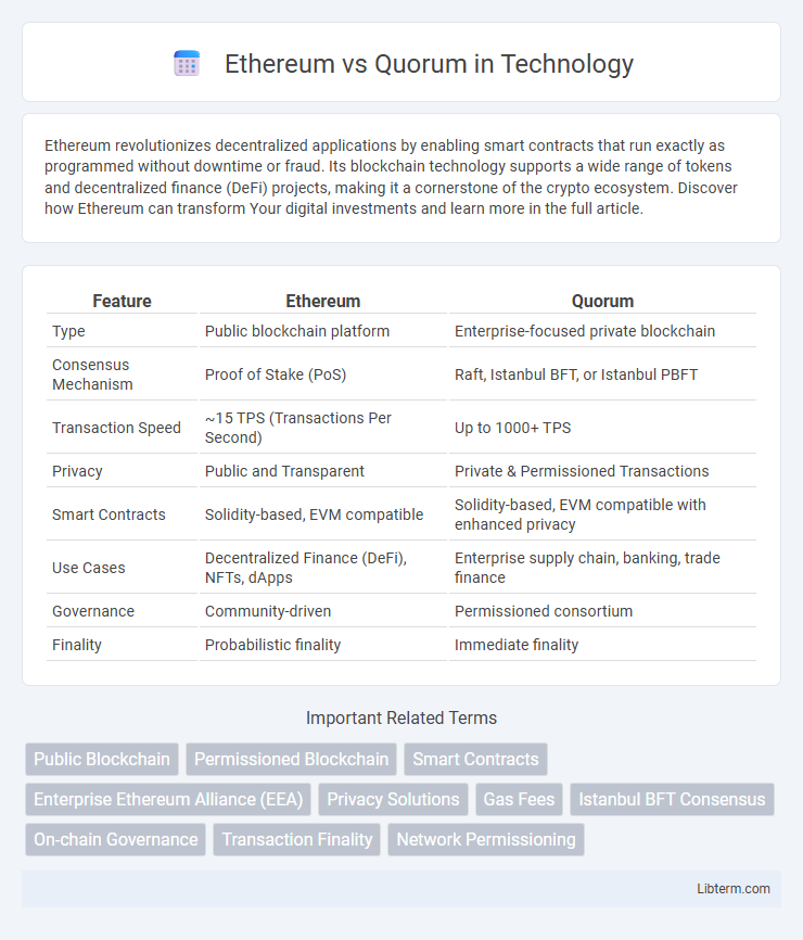 Quorum vs Ethereum in Technology - What is The Difference?