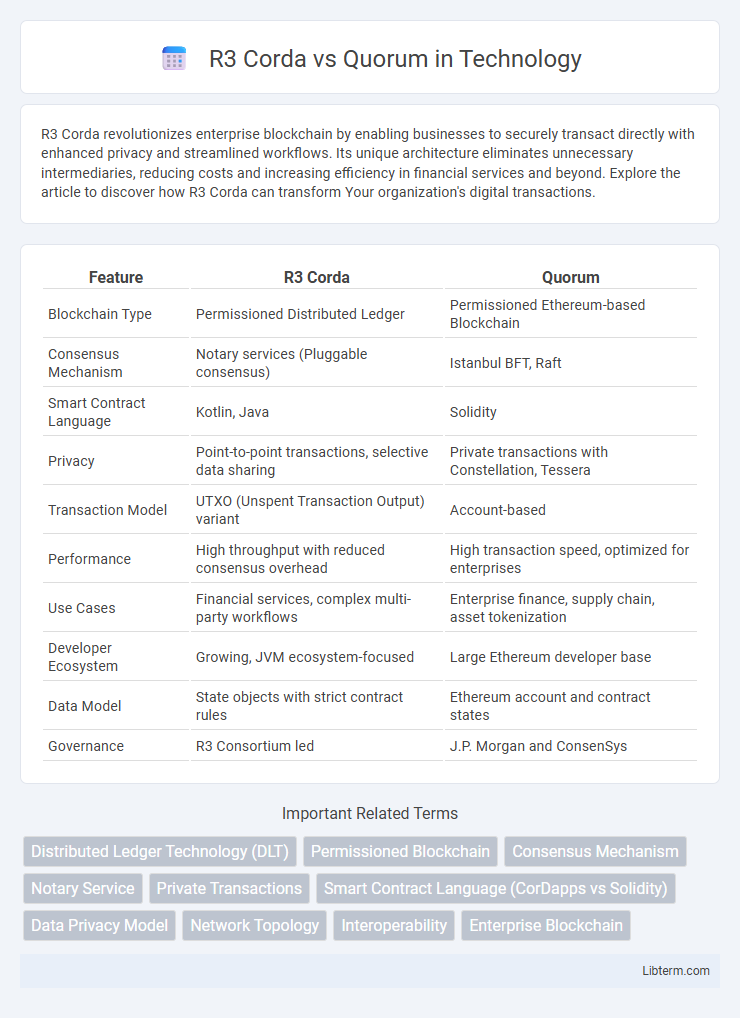 Quorum vs R3 Corda in Technology - What is The Difference?