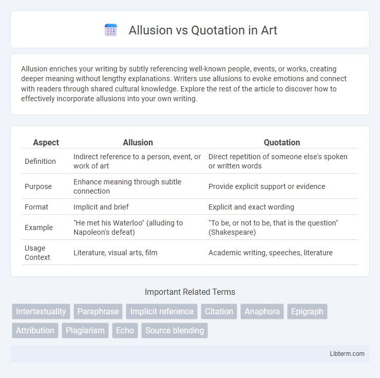 Quotation vs Allusion in Art - What is The Difference?