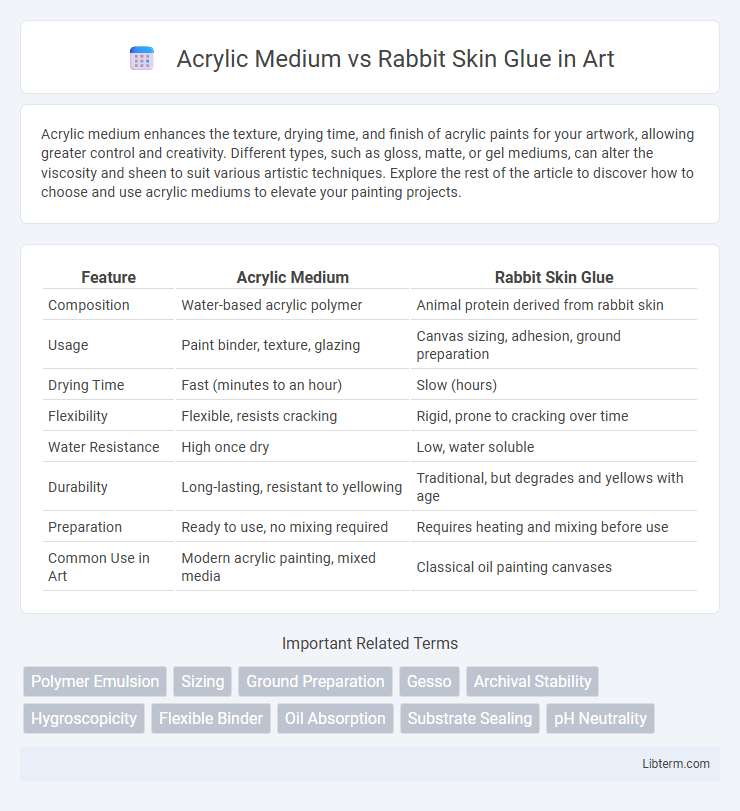 Rabbit Skin Glue vs Acrylic Medium in Art - What is The Difference?