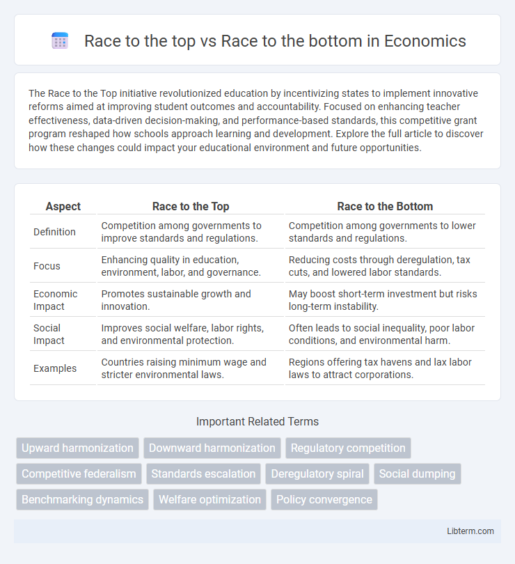 Race to the bottom vs Race to the top in Economics - What is The Difference?
