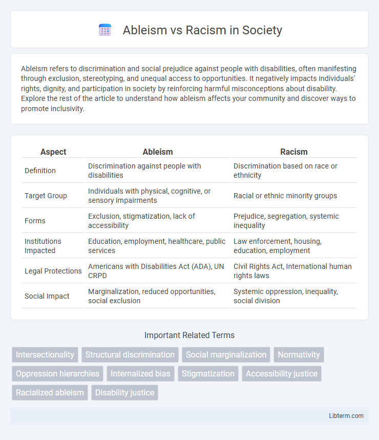 Racism vs Ableism in Society - What is The Difference?