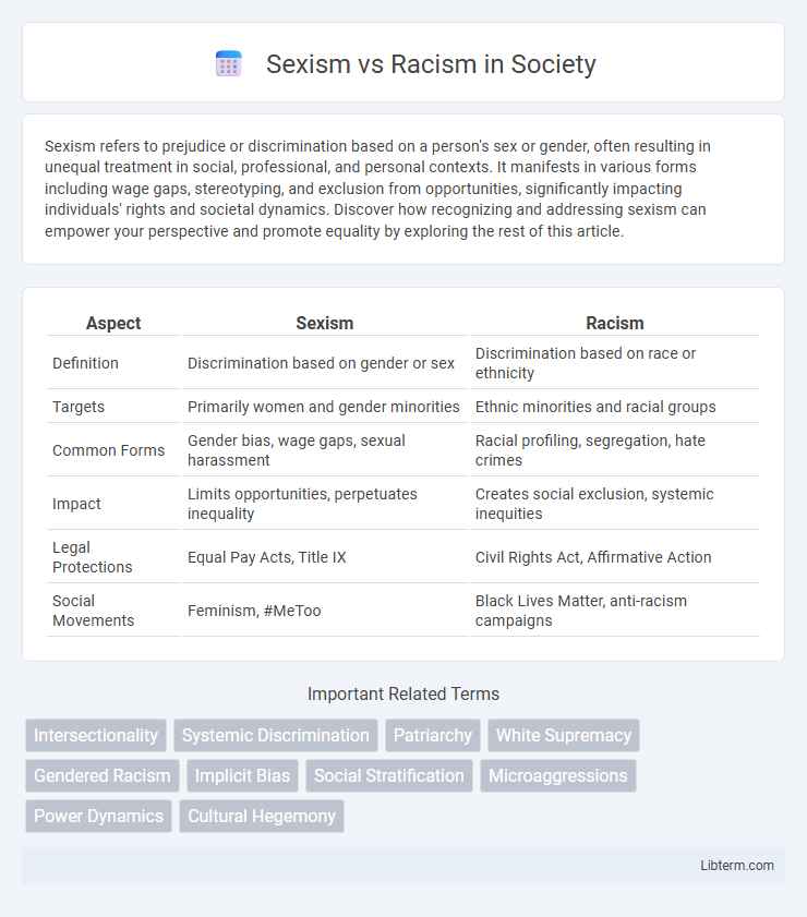 Racism vs Sexism in Society - What is The Difference?