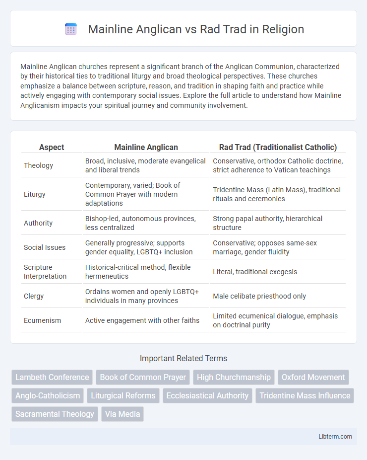 Rad Trad vs Mainline Anglican in Religion - What is The Difference?