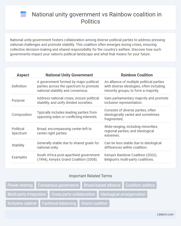 Rainbow coalition vs National unity government in Politics - What is The Difference?