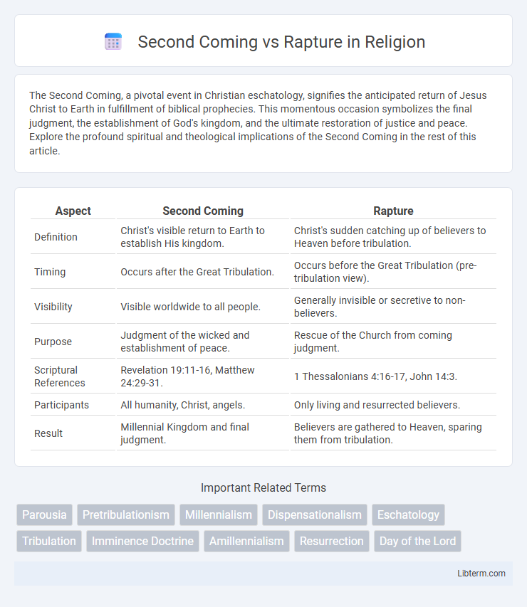 Rapture vs Second Coming in Religion - What is The Difference?