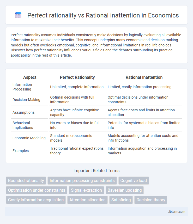 Rational inattention vs Perfect rationality in Economics - What is The Difference?