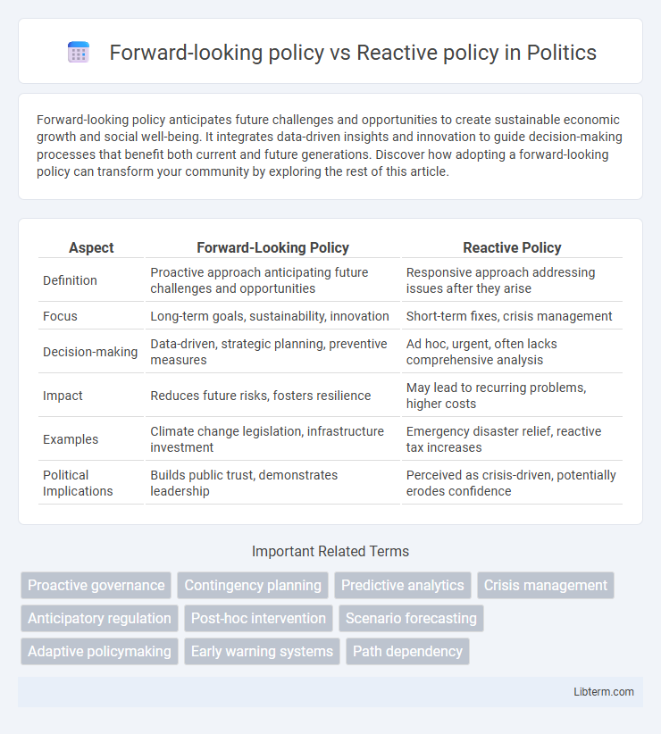 Reactive policy vs Forward-looking policy in Politics - What is The Difference?