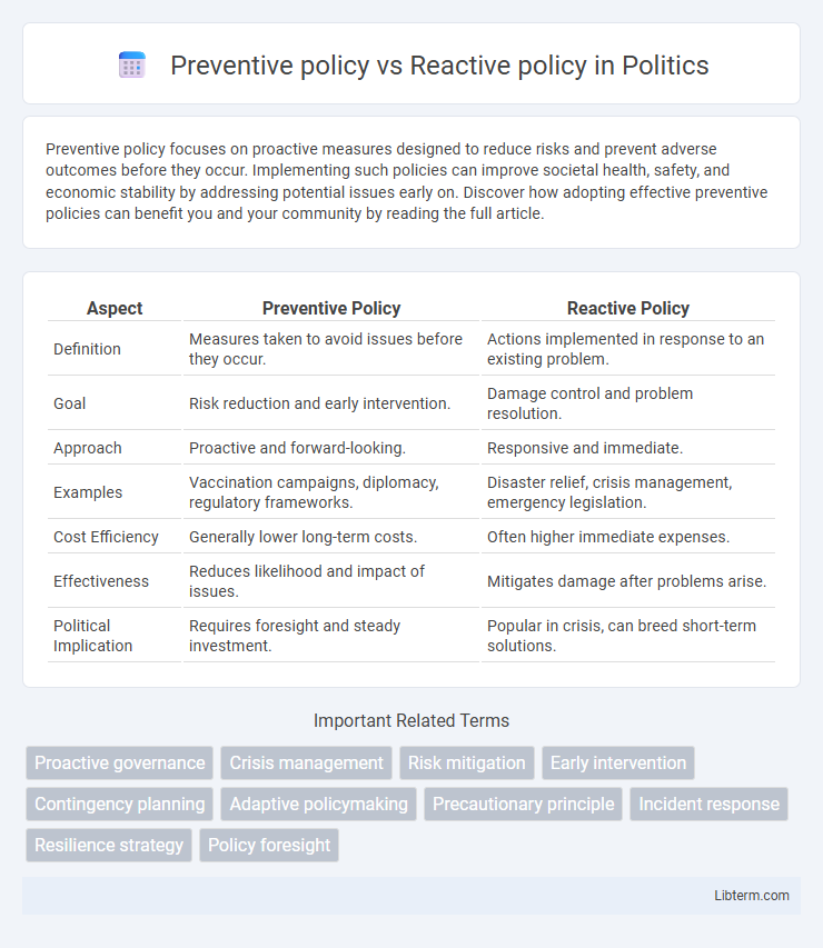 Reactive policy vs Preventive policy in Politics - What is The Difference?