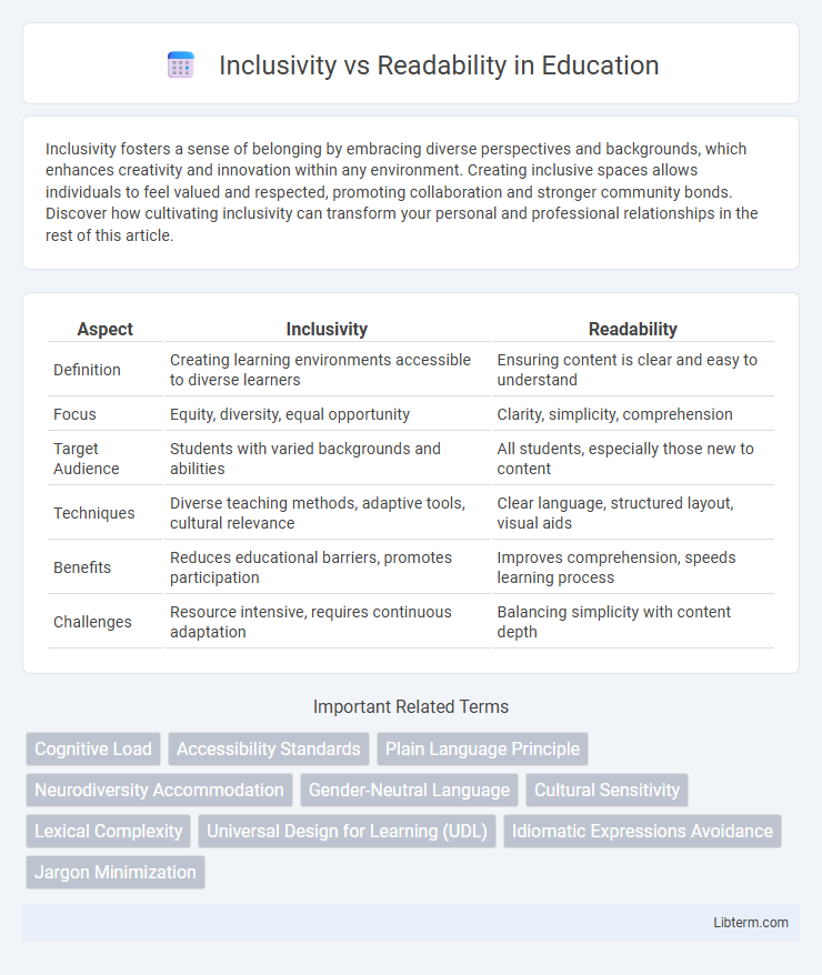 Readability vs Inclusivity in Education - What is The Difference?