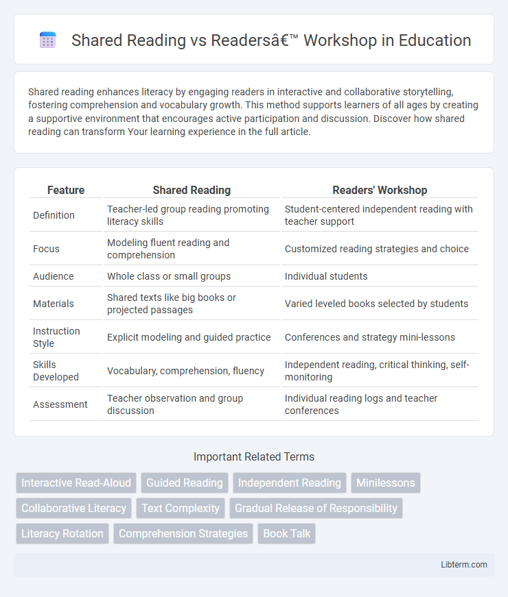 Readers’ Workshop vs Shared Reading in Education - What is The Difference?
