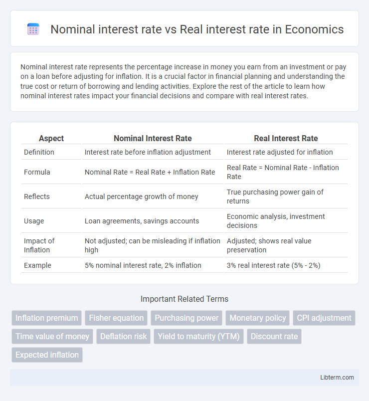 Real interest rate vs Nominal interest rate in Economics - What is The Difference?