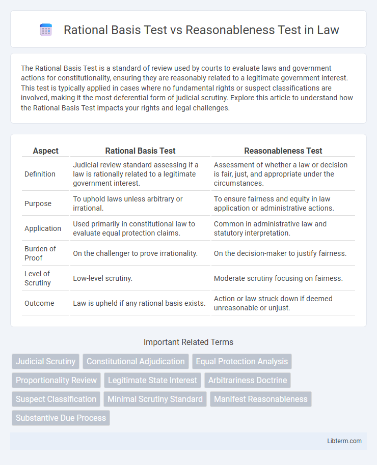 Reasonableness Test vs Rational Basis Test in Law - What is The Difference?