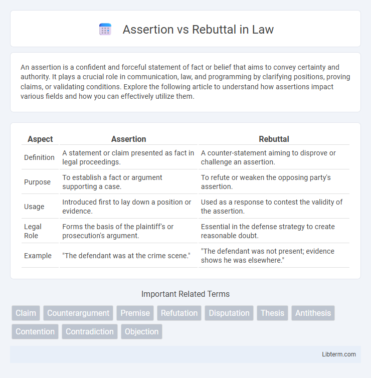 Rebuttal vs Assertion in Law - What is The Difference?