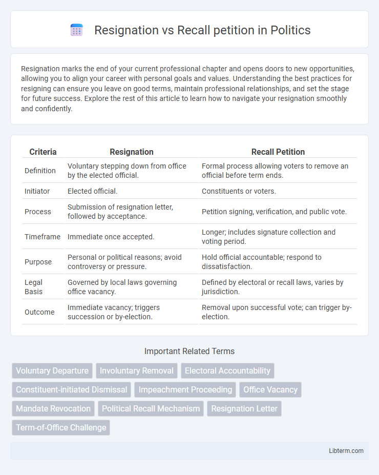 Recall petition vs Resignation in Politics - What is The Difference?