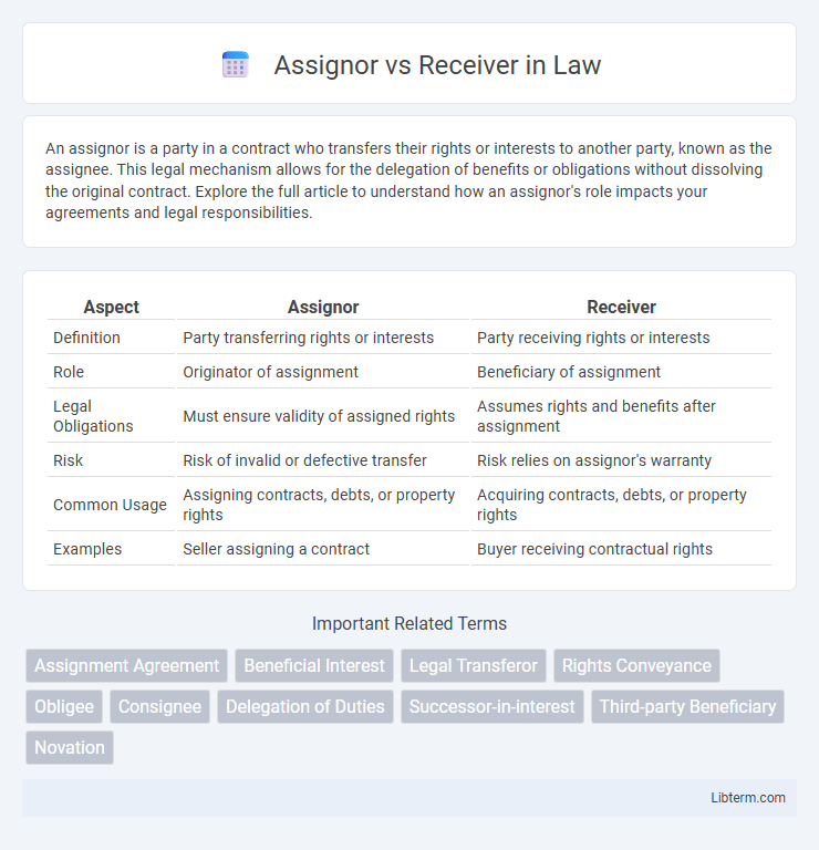 Receiver vs Assignor in Law - What is The Difference?