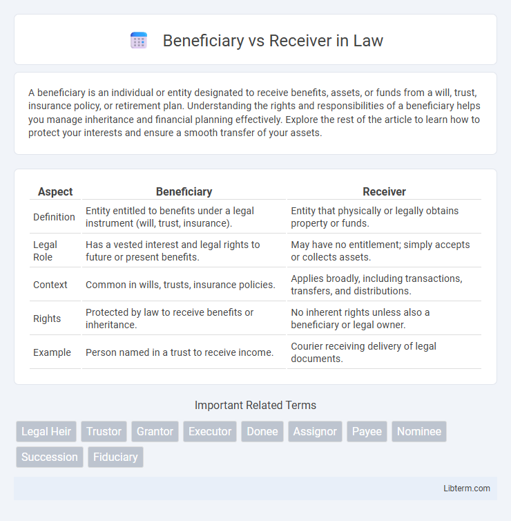 Receiver vs Beneficiary in Law - What is The Difference?