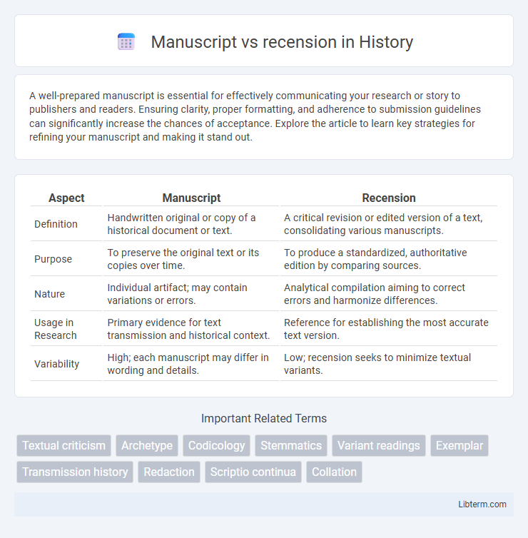 recension vs Manuscript in History - What is The Difference?