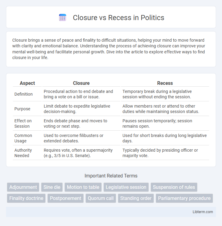 Recess vs Closure in Politics - What is The Difference?