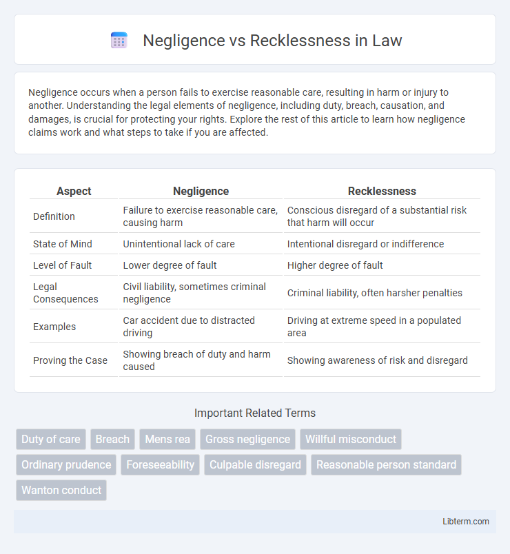Recklessness vs Negligence in Law - What is The Difference?