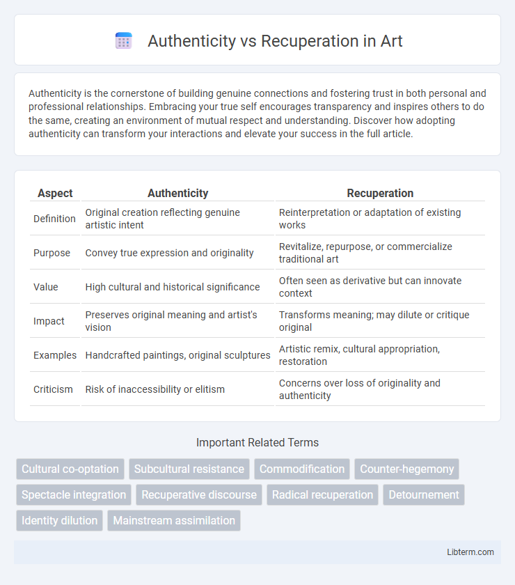Recuperation vs Authenticity in Art - What is The Difference?