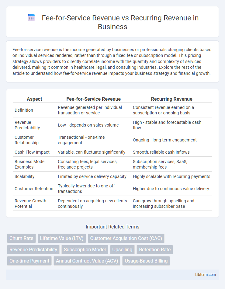 Recurring Revenue vs Fee-for-Service Revenue in Business - What is The Difference?