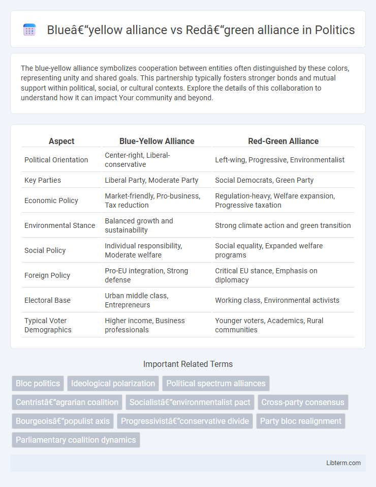 Red–green alliance vs Blue–yellow alliance in Politics - What is The Difference?