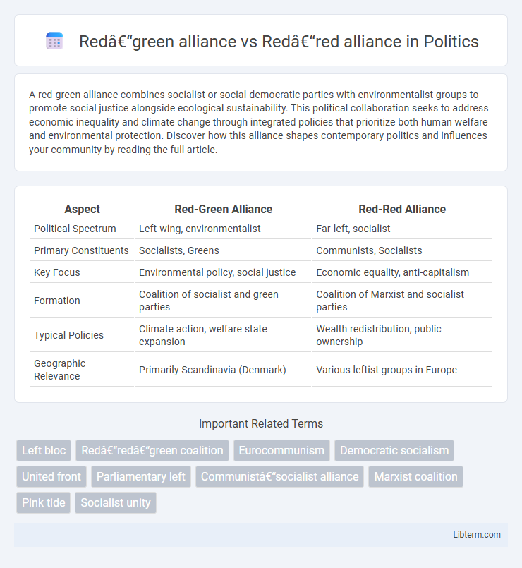 Red–red alliance vs Red–green alliance in Politics - What is The Difference?