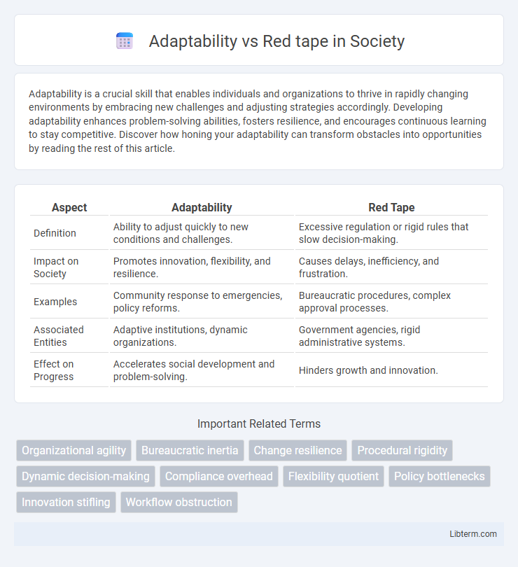 Red tape vs Adaptability in Society - What is The Difference?