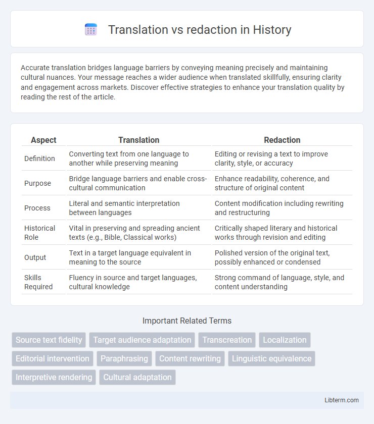 redaction vs Translation in History - What is The Difference?