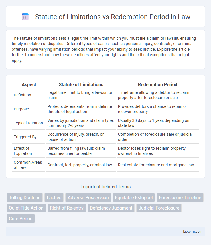 Redemption Period vs Statute of Limitations in Law - What is The Difference?