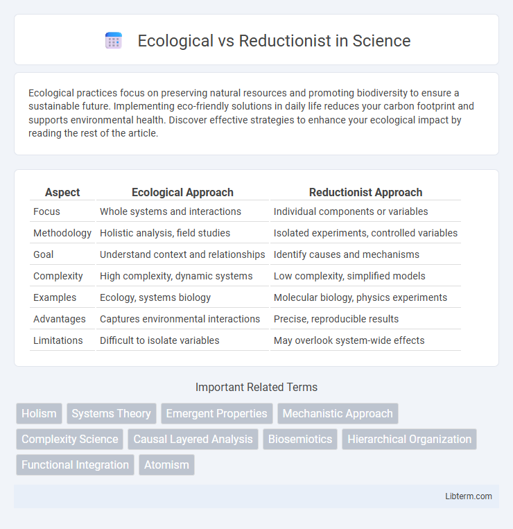 Reductionist vs Ecological in Science - What is The Difference?